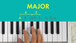 Image of course Music Theory
